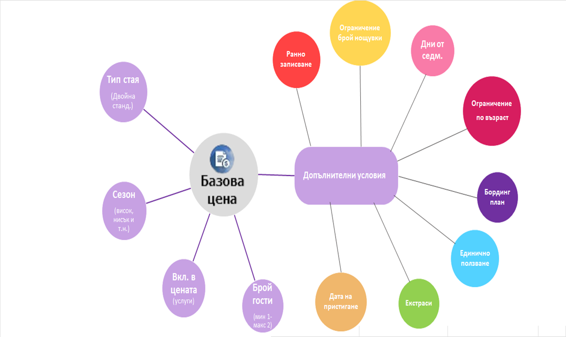 A diagram of a network AI-generated content may be incorrect.